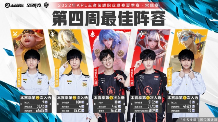 特别是在 特别是在