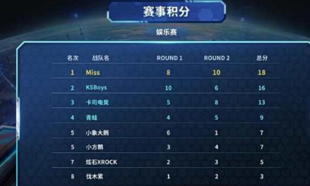 得了卓越的 得了卓越的